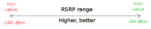 rsrp range