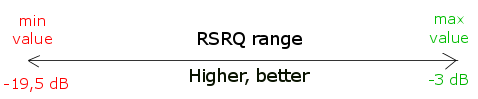 rsrq range.png